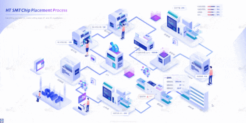 流水線三維可視化運維與裝配自動化 物聯網技術驅動設備產線提質增效