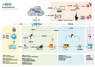 大數據 追溯、顯鴻與三拓的技術交匯