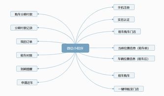 深圳市泰比特科技 打造智慧出行新生態，物聯網技術賦能快遞外賣車租賃方案