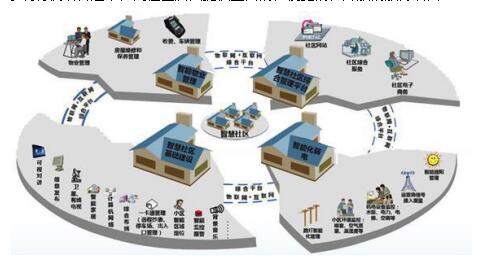 擁抱智慧，社區求新 日華科技引領物聯網時代下的智慧社區建設