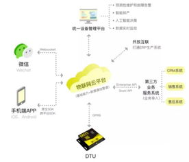 物聯(lián)網(wǎng)踐行者機(jī)智云 5G AIoT時(shí)代產(chǎn)業(yè)升級新引擎