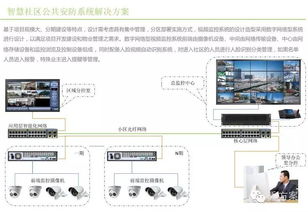 智慧社區(qū)物聯(lián)網(wǎng)技術(shù)系統(tǒng)設(shè)計(jì)方案 構(gòu)建高效、安全、便捷的居住新生態(tài)
