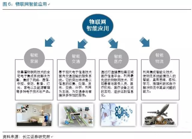 物聯(lián)網(wǎng)市場迅猛發(fā)展，中國芯片產(chǎn)業(yè)如何把握技術(shù)服務(wù)新機(jī)遇？
